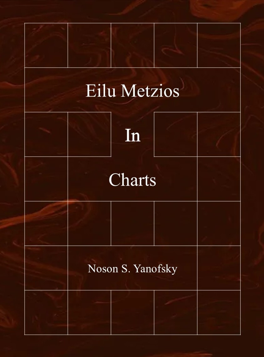 Eilu Metzios In Charts